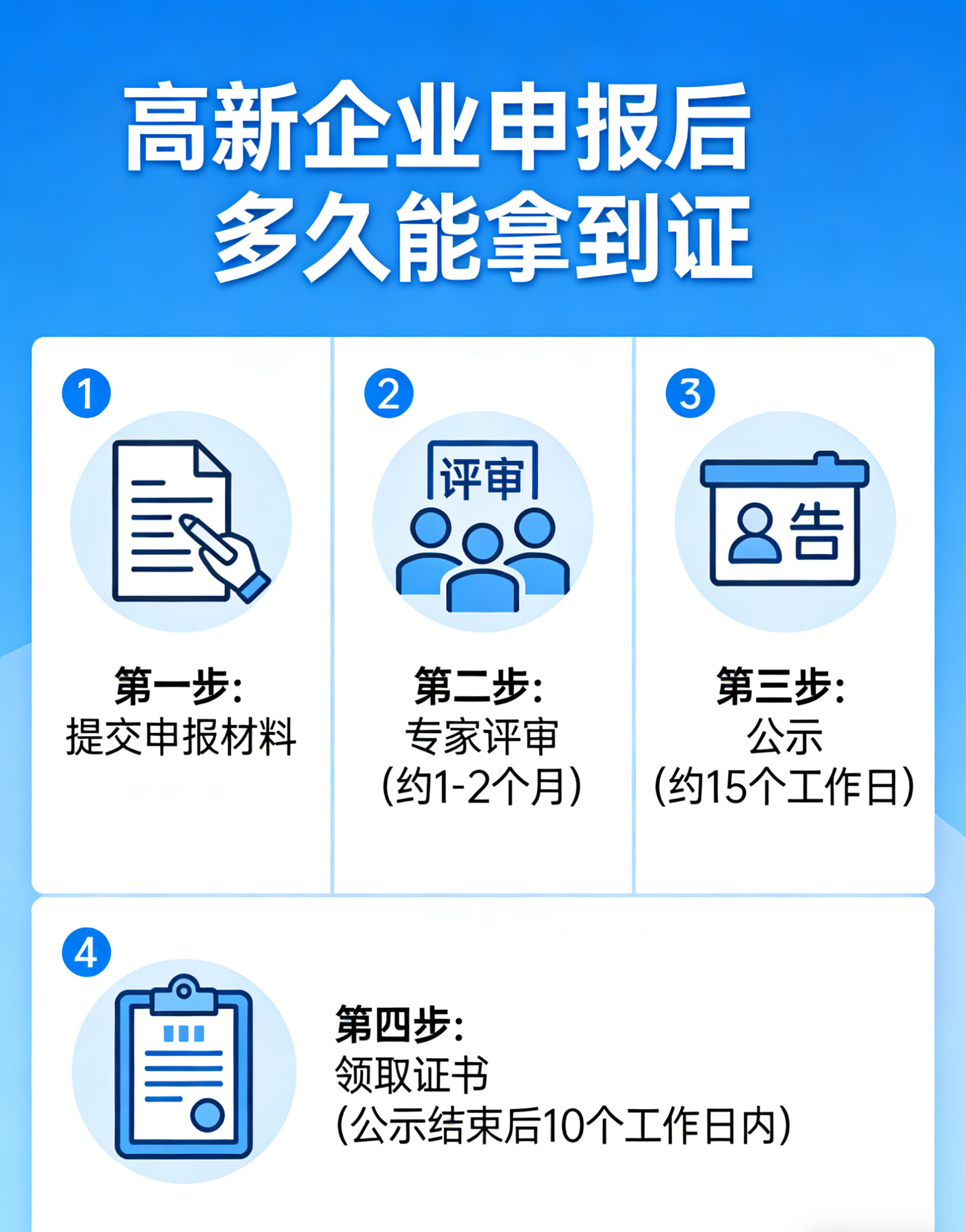 高新企业申报后多久能拿到证