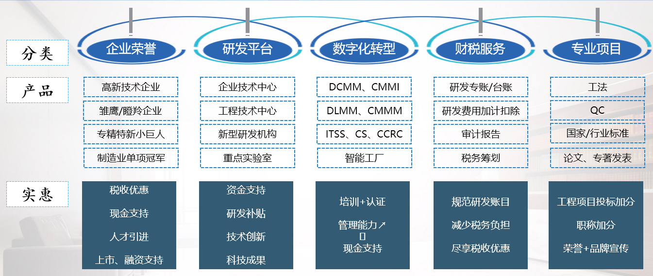 高新企业申报代理机构.png