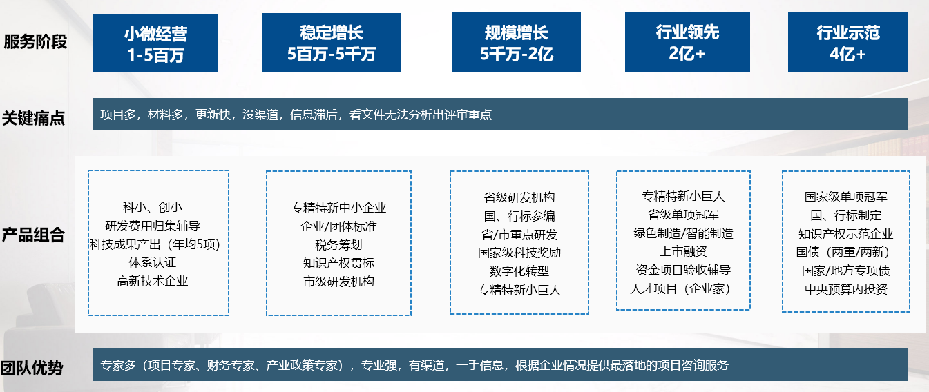 高新企业申报代理机构.png