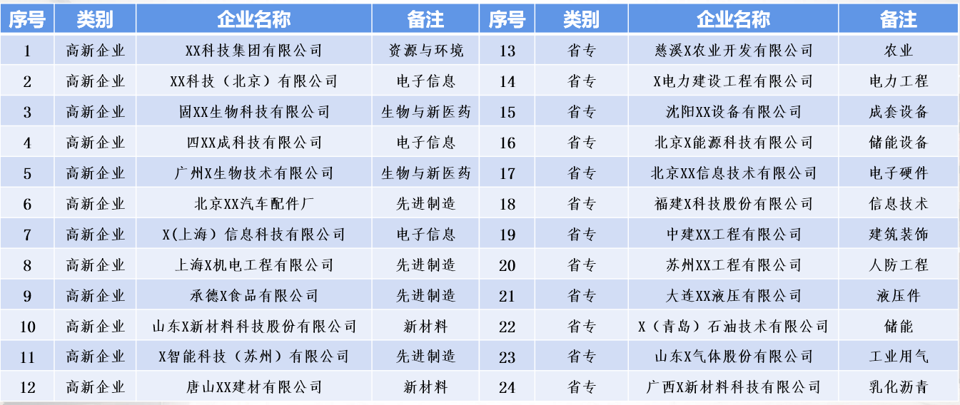 高新企业申报代理机构.png
