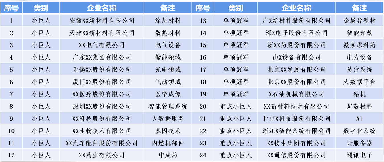 高新企业申报代理机构.png