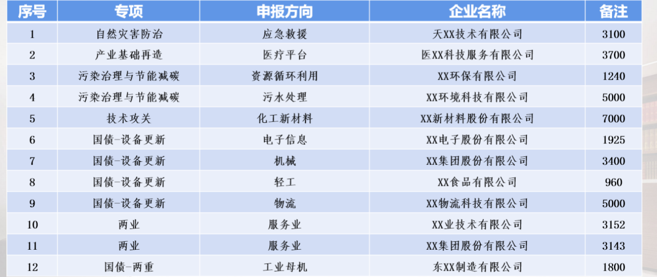 高新企业申报代理机构.png