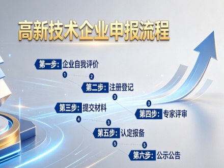 高新技术企业申报流程